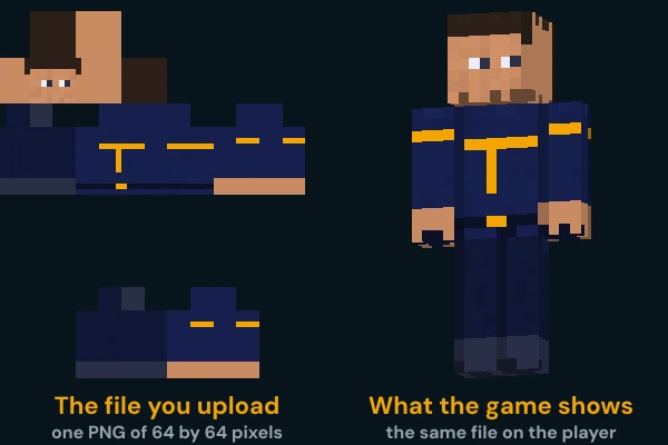 On the left the flat 64 by 64 PNG file of a Minecraft skin, on the right the same file rendered on the player model as a navy jacket with gold trim