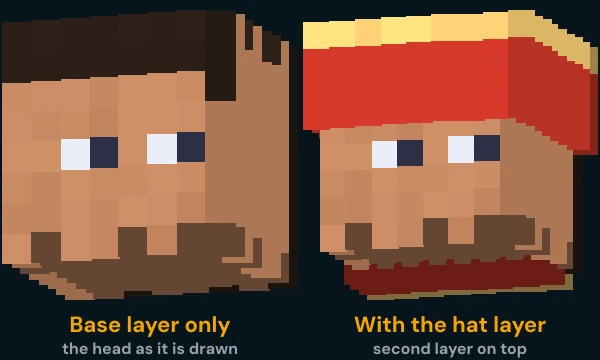 The same rendered Minecraft head twice: on the left only the base layer, on the right the same head with a red and gold hat layer drawn on the second layer