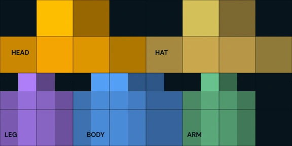 Map of the legacy 64 by 32 Minecraft skin file, which holds only the head, hat layer, body, one arm and one leg, with the lower half of the image missing